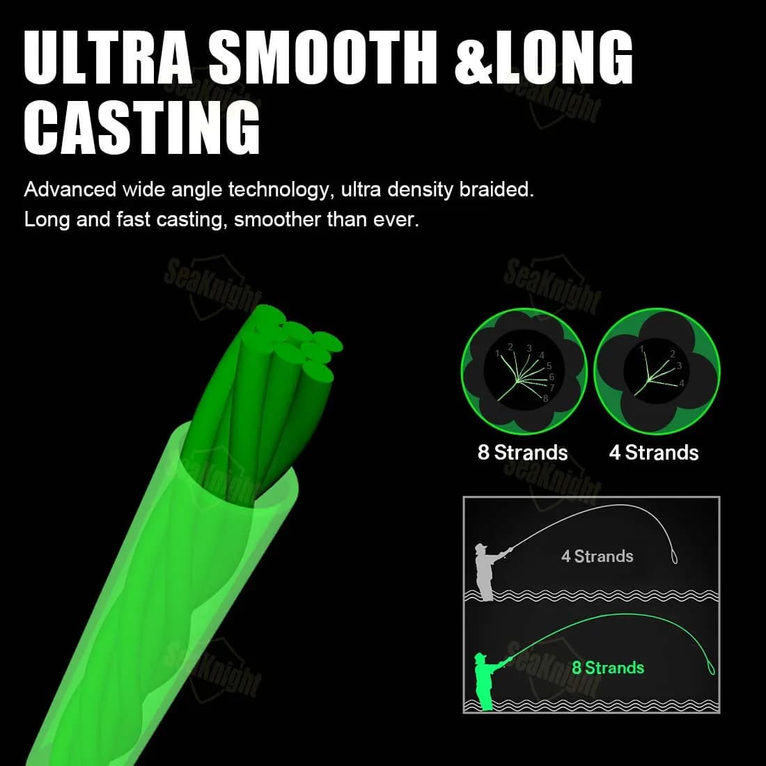 Ligne casting braid SeaKnight MONSTER W8 II 8 brins - 150m-500m PE lisse multifilament 15-100lb pêche mer