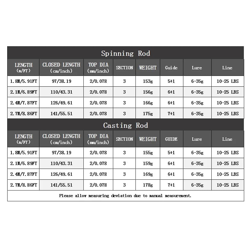 Canne spinning/casting ROLLFISH 2 scions carbone 1.8-2.7m - Pêche carnassiers mer et eau douce