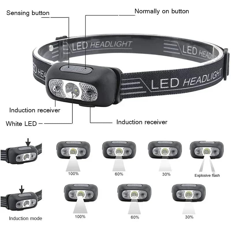 Lampe frontale LED mini rechargeable USB pêche nocturne détection vague camping lampe de pêche