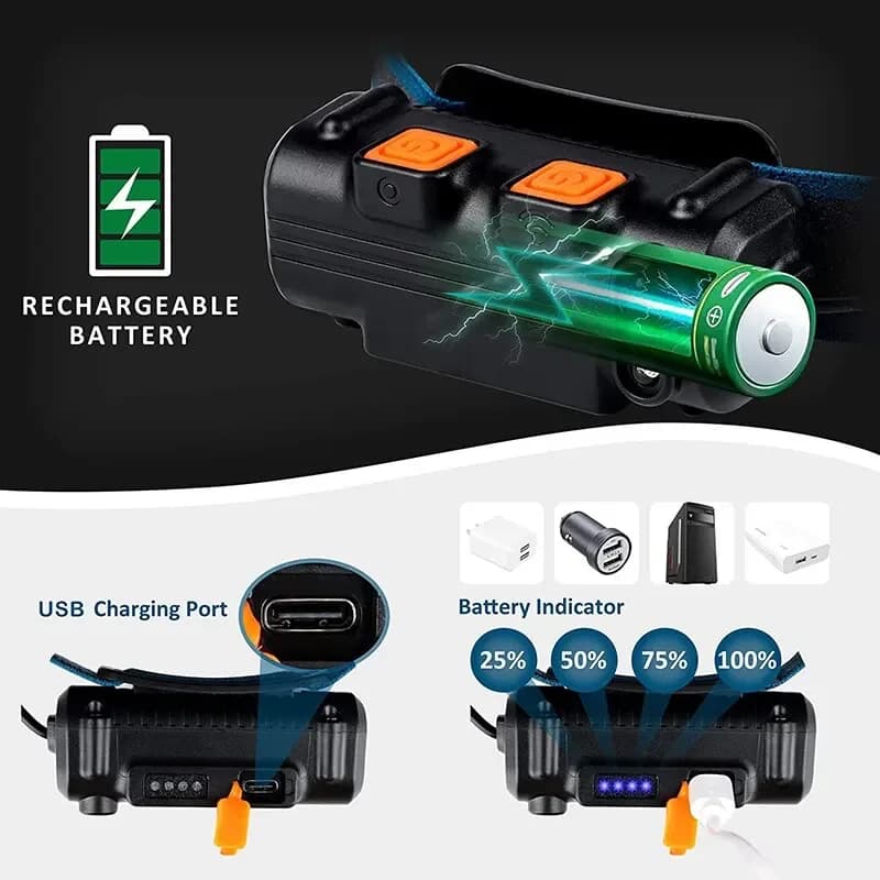 Lampe frontale à zoom USB rechargeable 6 modes COB LED pour pêche polyvalente