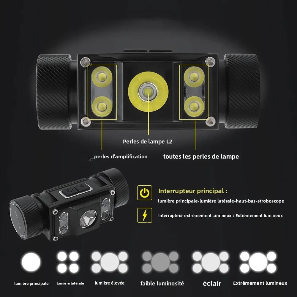Lampe frontale BORUiT B50 1200LM waterproof Type-C rechargeable 21700 pour pêche extrême