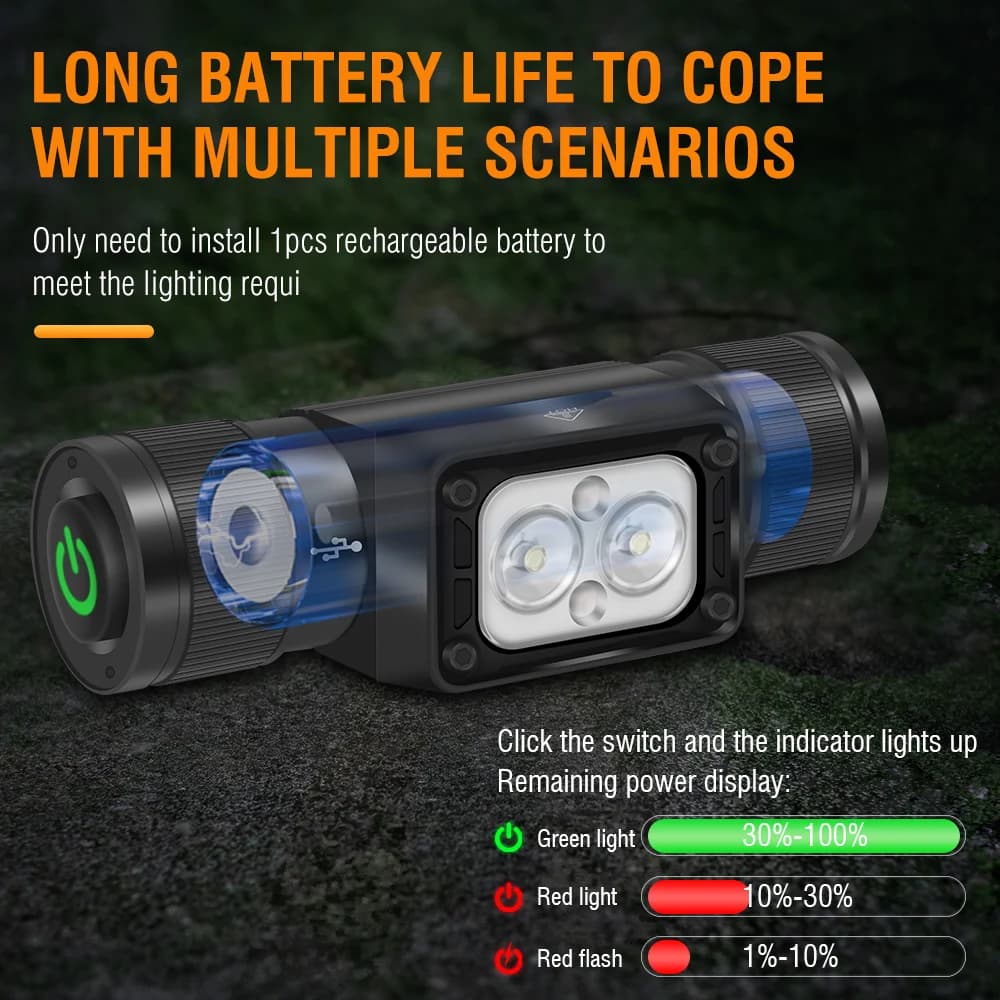 Lampe frontale BORUiT HP340/HP350 LED rechargeable Type-C étanche pour pêche et camping