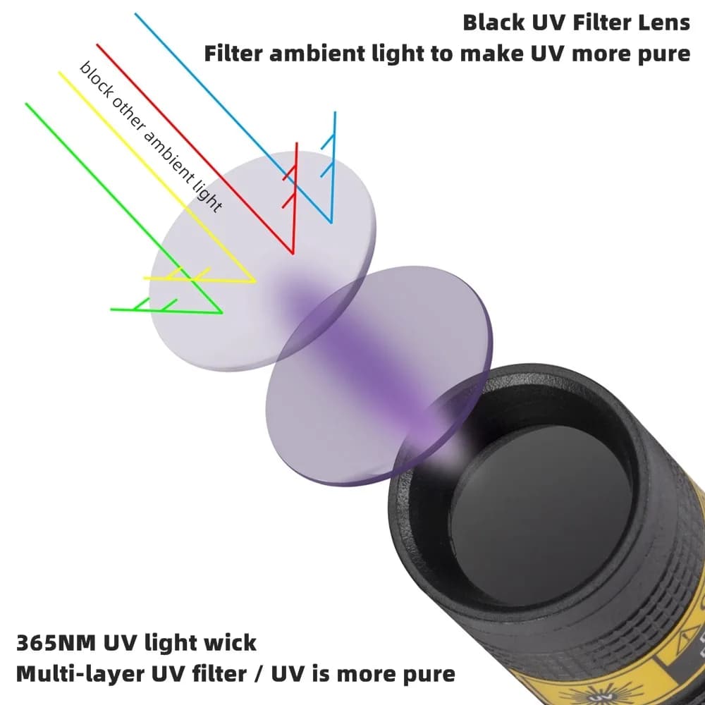 Lampe UV 365nm rechargeable USB pour détection fuites, taches animaux, minéraux et scorpions