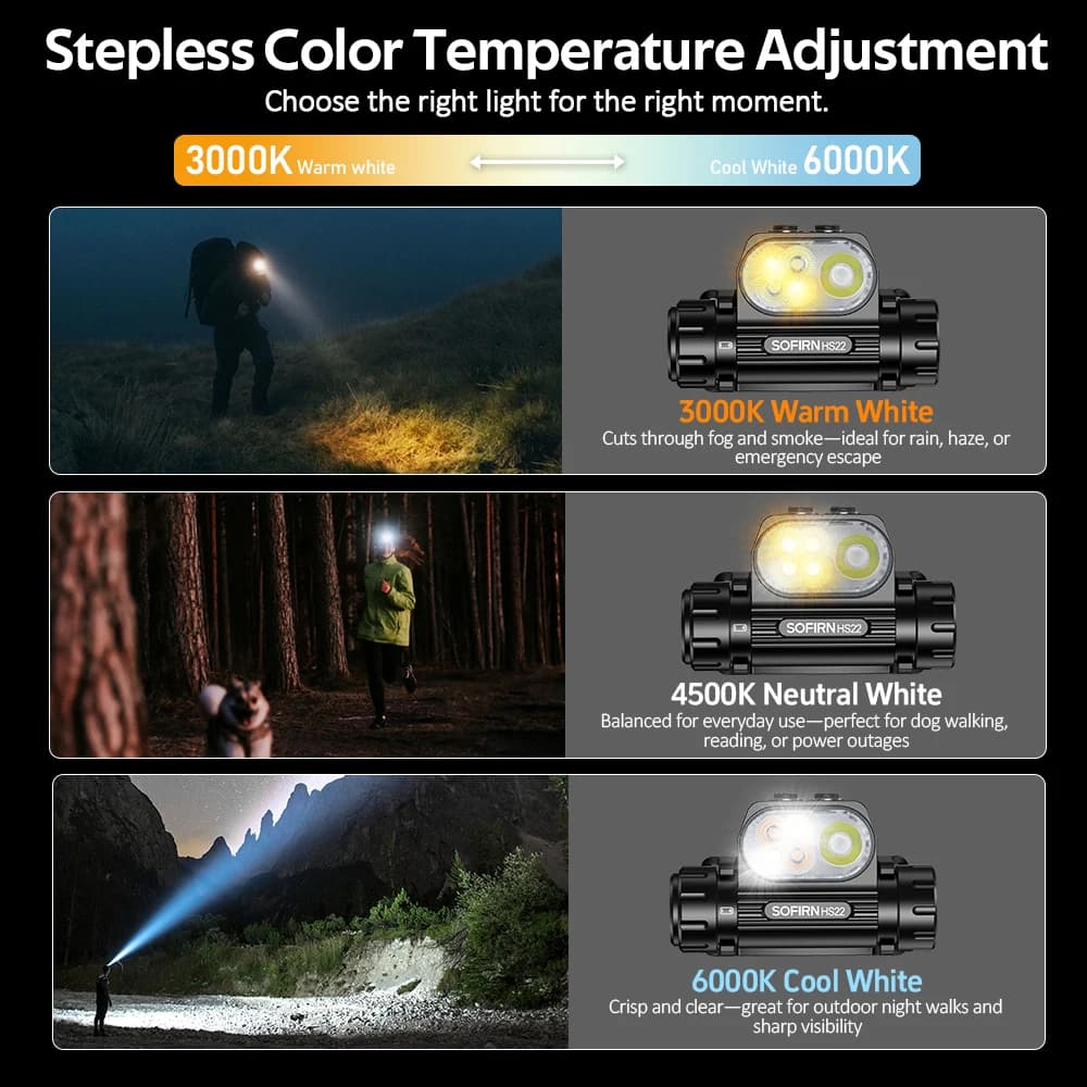 Lampe frontale SOFIRN HS22 2500lm avec réglage continu de température de couleur pour pêche technique nocturne