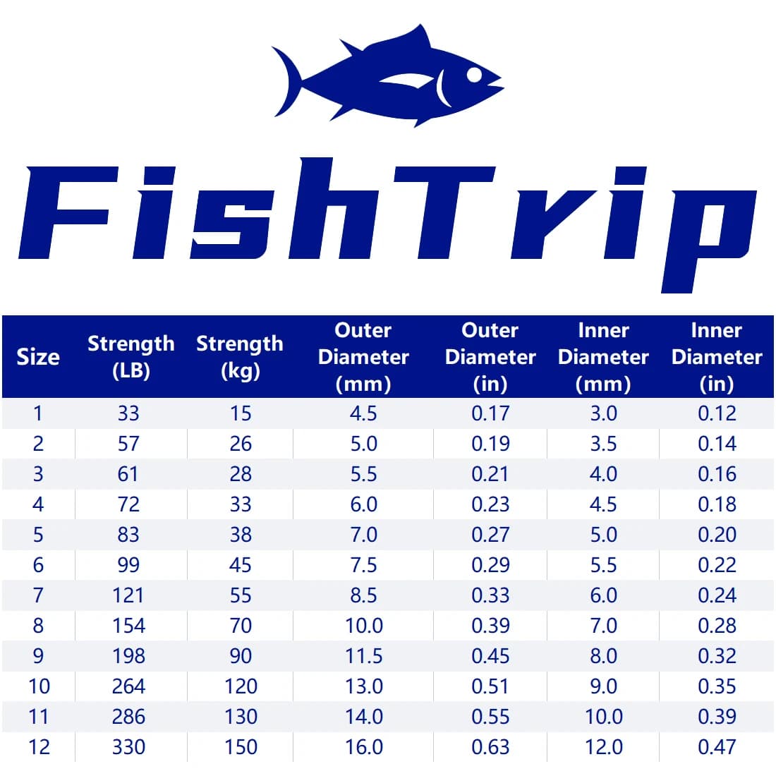 FishTrip anneaux split rings 30 à 200 pièces acier inoxydable pour leurres et hameçons