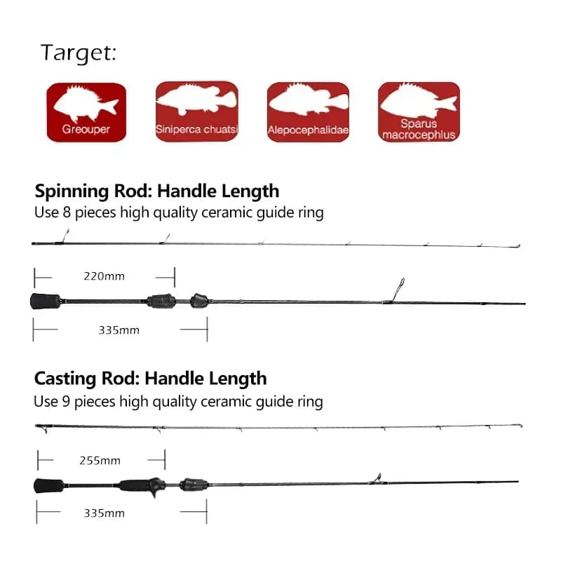 Canne casting Mavllos Resolute Light BFS carbone Toray 30T pour leurres 0.8-7g pêche précise