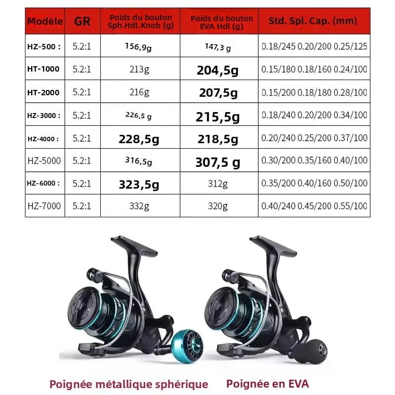 Moulinet spinning LINNHUE HZ500-7000 frein max 10kg bobine métal grip pour pêche carpe carnassier accessoire pesca