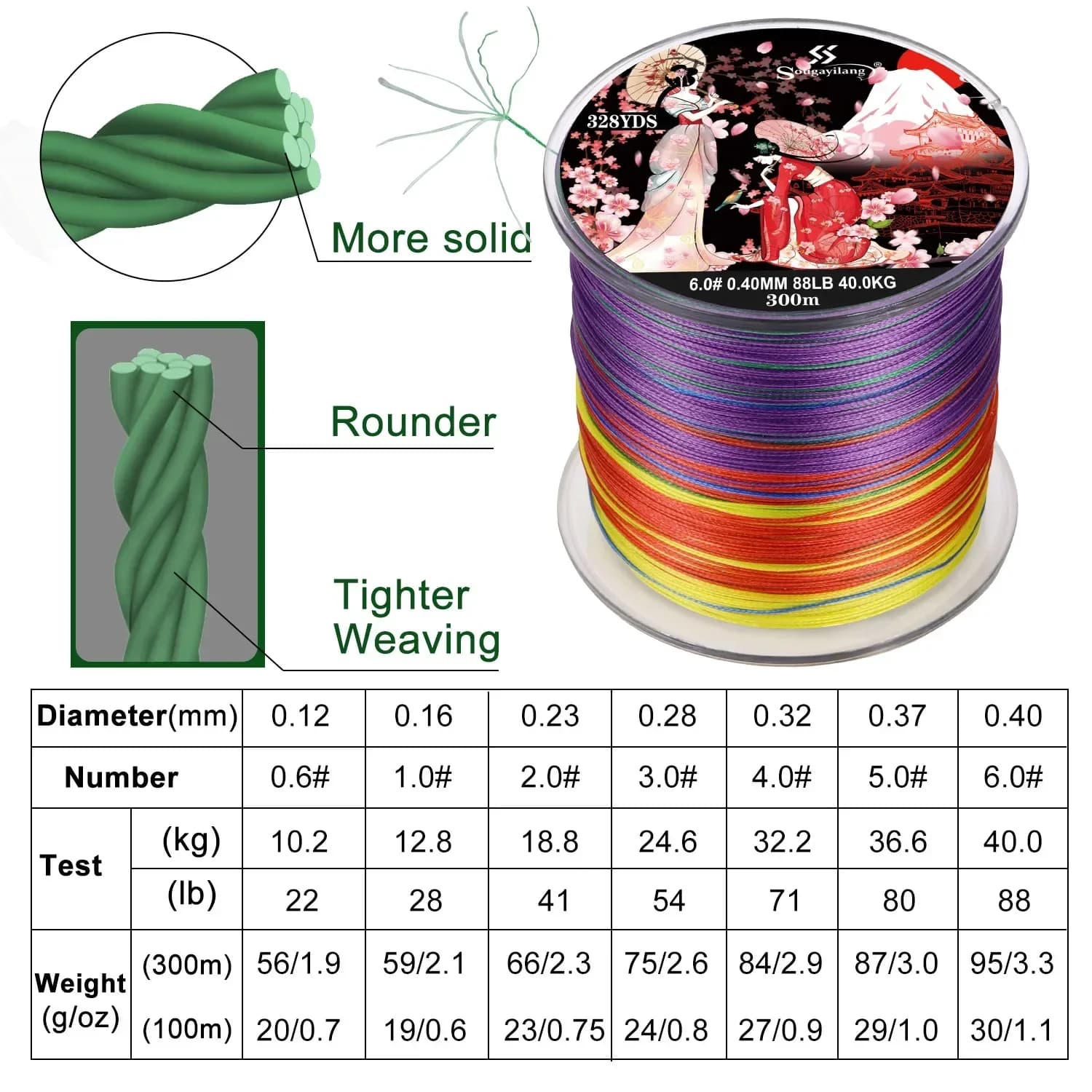 Ligne Sougayilang Braided X8 100/300M 22-88LB multifilament japonaise pour black bass, brochet, carpe
