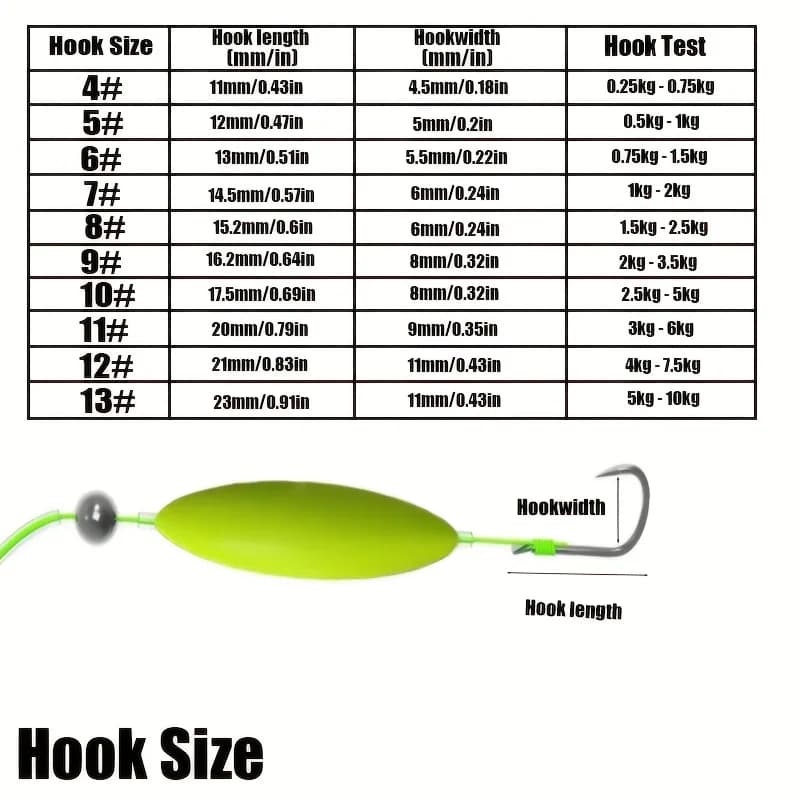 Reverse Hook Set 3PCS - Hameçons Inversés pour Pêche Carpe Européenne et Technique Inverted
