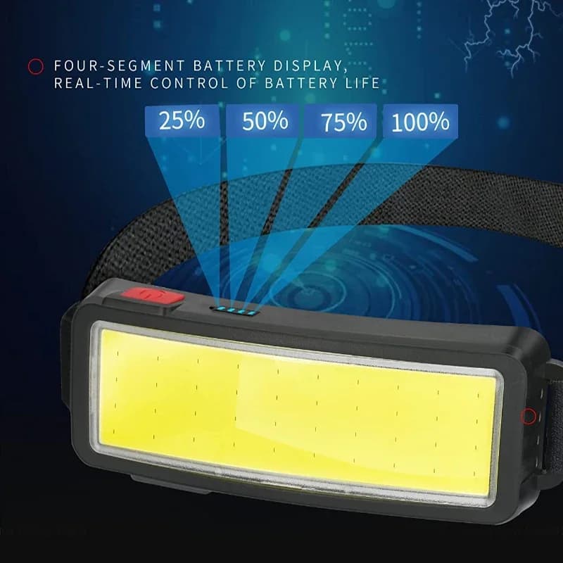 Lampe frontale COB LED ultra puissante Type-C - Recharge rapide étanche pour pêche sportive camping