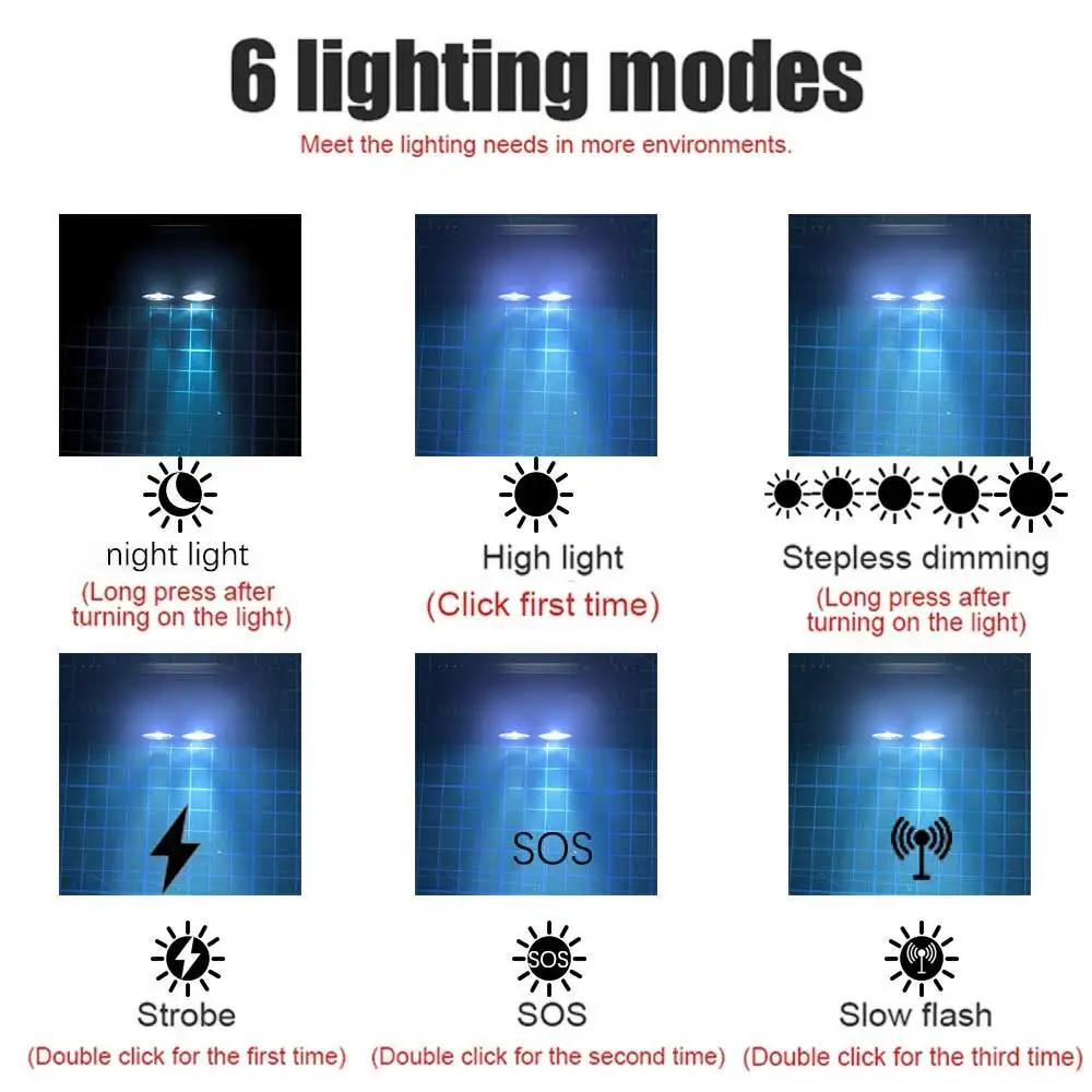 Lampe frontale BORUiT D25 double LED 2000LM étanche Type-C pour pêche et camping - Ultra-puissante