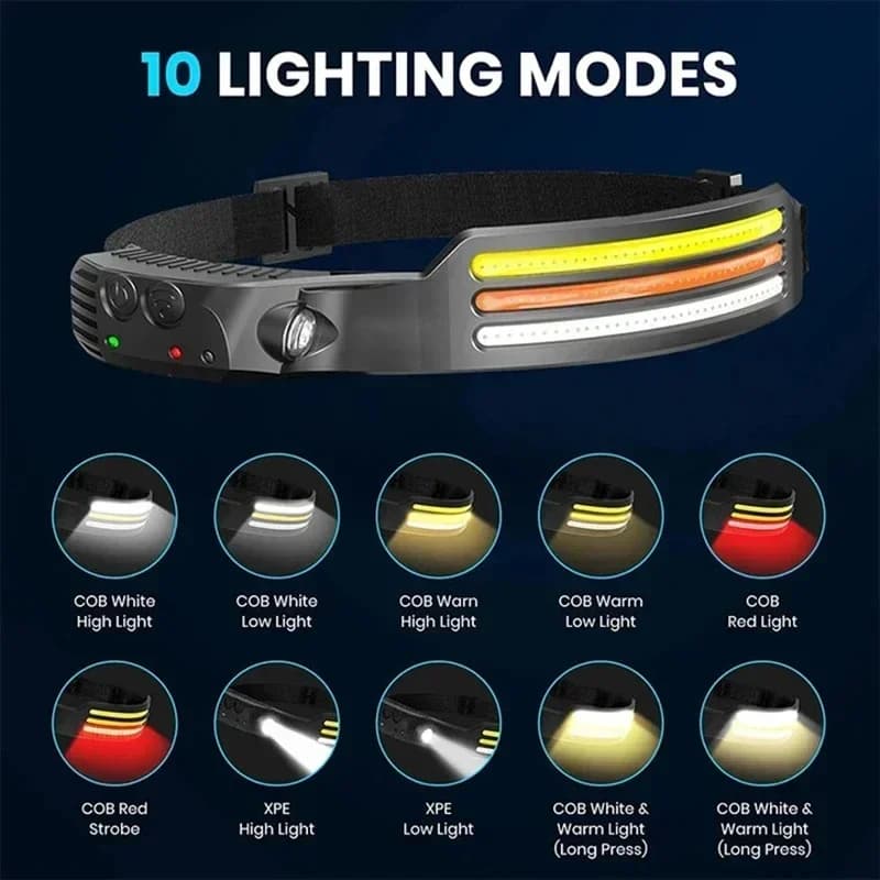 Lampe frontale LED étanche avec batterie intégrée 1200mAh rechargeable USB pour pêche