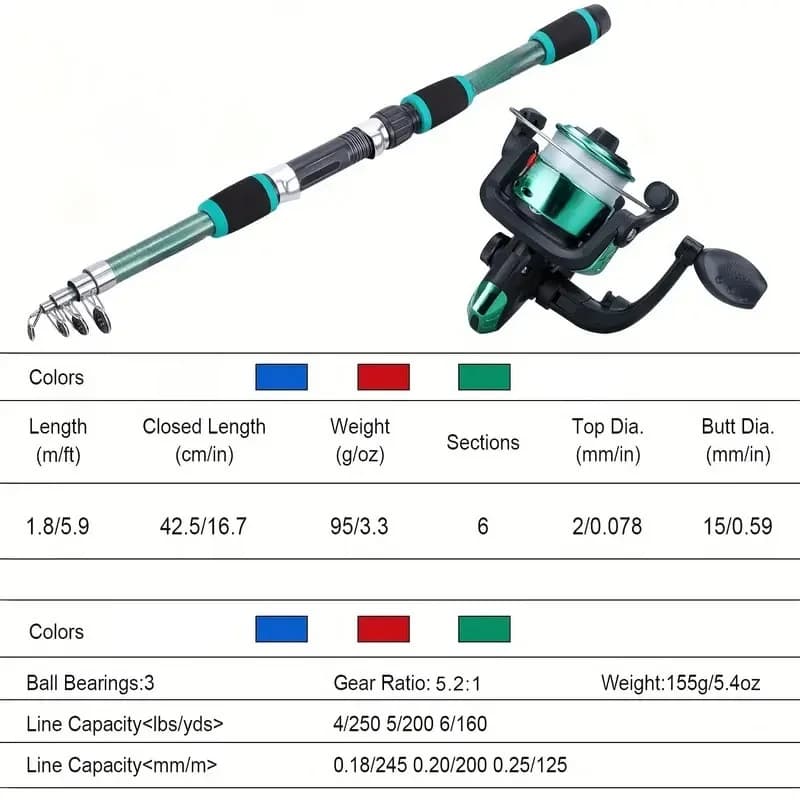 Kit complet pêche avec canne télescopique et moulinet spinning, appâts et hameçons inclus