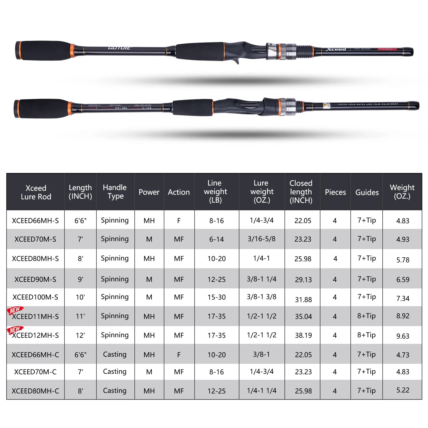 Canne Fuji portable carbone 2.1m-3.6m avec tube - Spinning et casting travel rod M MH ML FAST