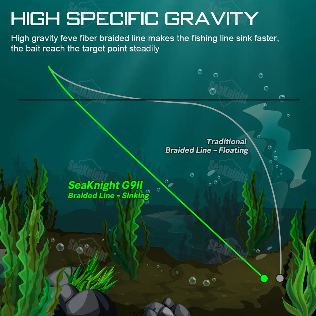 Ligne de pêche SeaKnight Gravitation G9II coulante 8+1 brins 300M multifilament lisse pour mer 2024