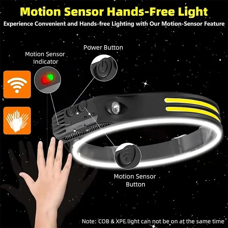 Lampe frontale LED rechargeable USB XPE+COB avec détecteur étanche pour pêche et camping