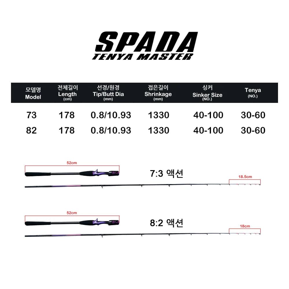 Canne pêche calmar PureLure Fuji Tenya 30-60cm pointe titane super légère pour pêche en bateau
