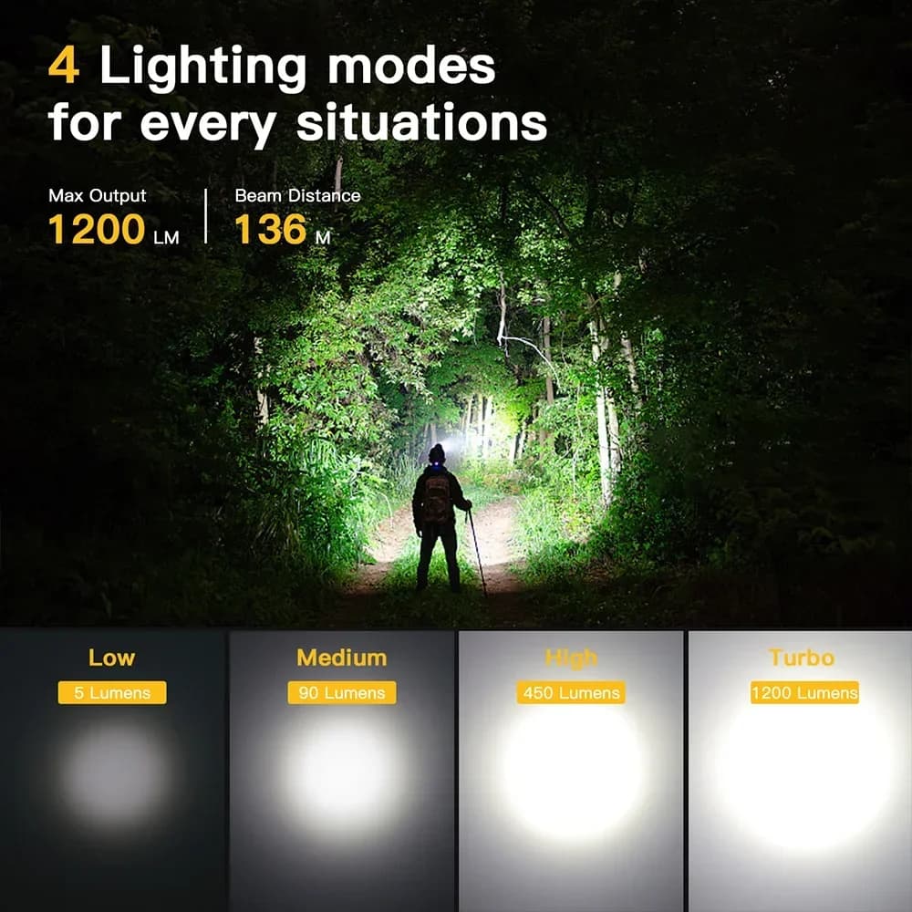 Lampe frontale Sofirn SP40A 1200lm rechargeable USB-C avec aimant pour pêche et camping