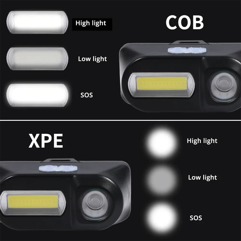 Mini frontale LED pêche portable XPE COB rechargeable USB - Compacte pour pêche discrète et mobile