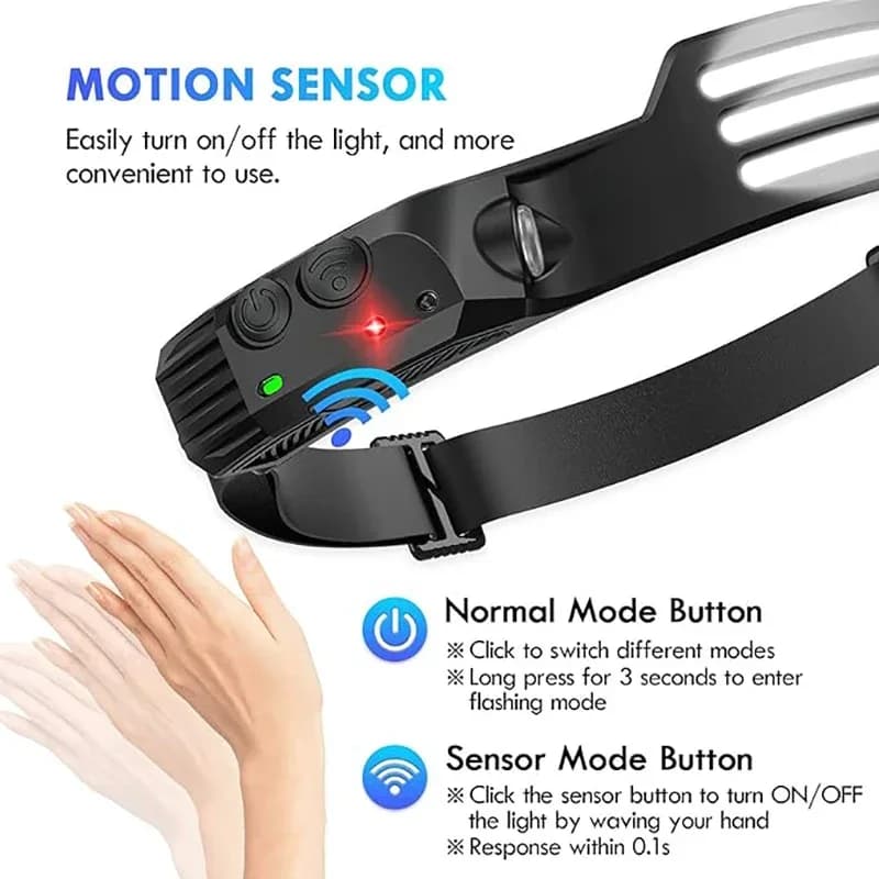 Frontale COB LED avec capteur de mouvement et 5 modes d'éclairage rechargeable USB 1200mAh