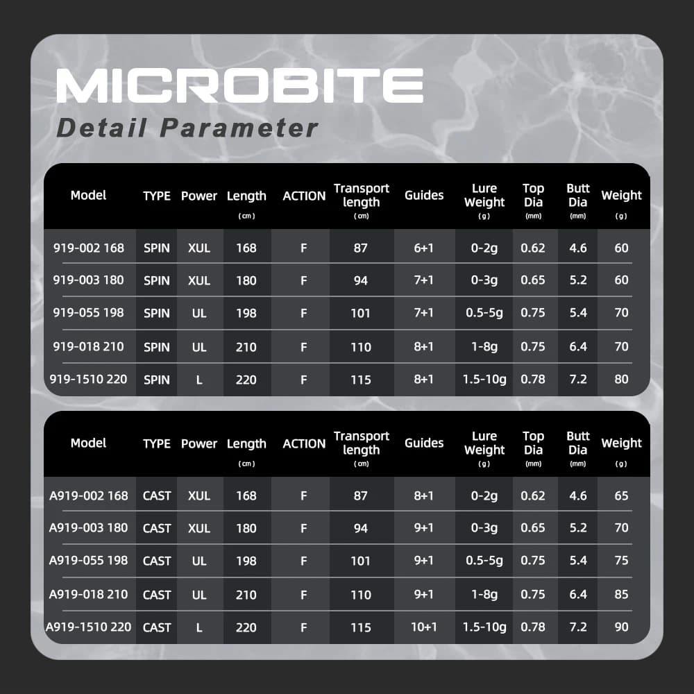 Canne MIFINE MICROBITE Ajing XUL-UL spinning casting 2-10g pêche rocheuse - canne légère mer eau douce
