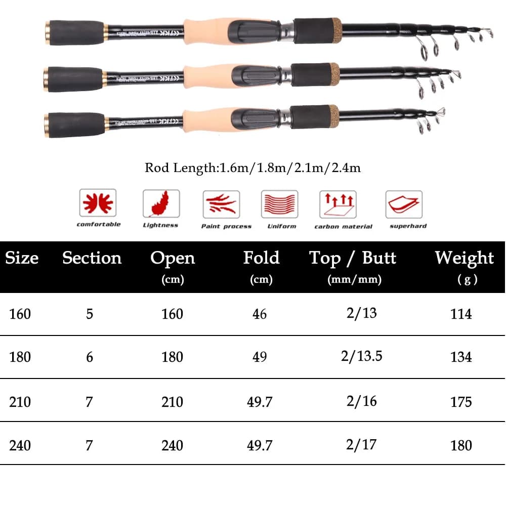 Canne à pêche télescopique carbone 1.6-2.4M - Légère portable pour pêche carpe voyage