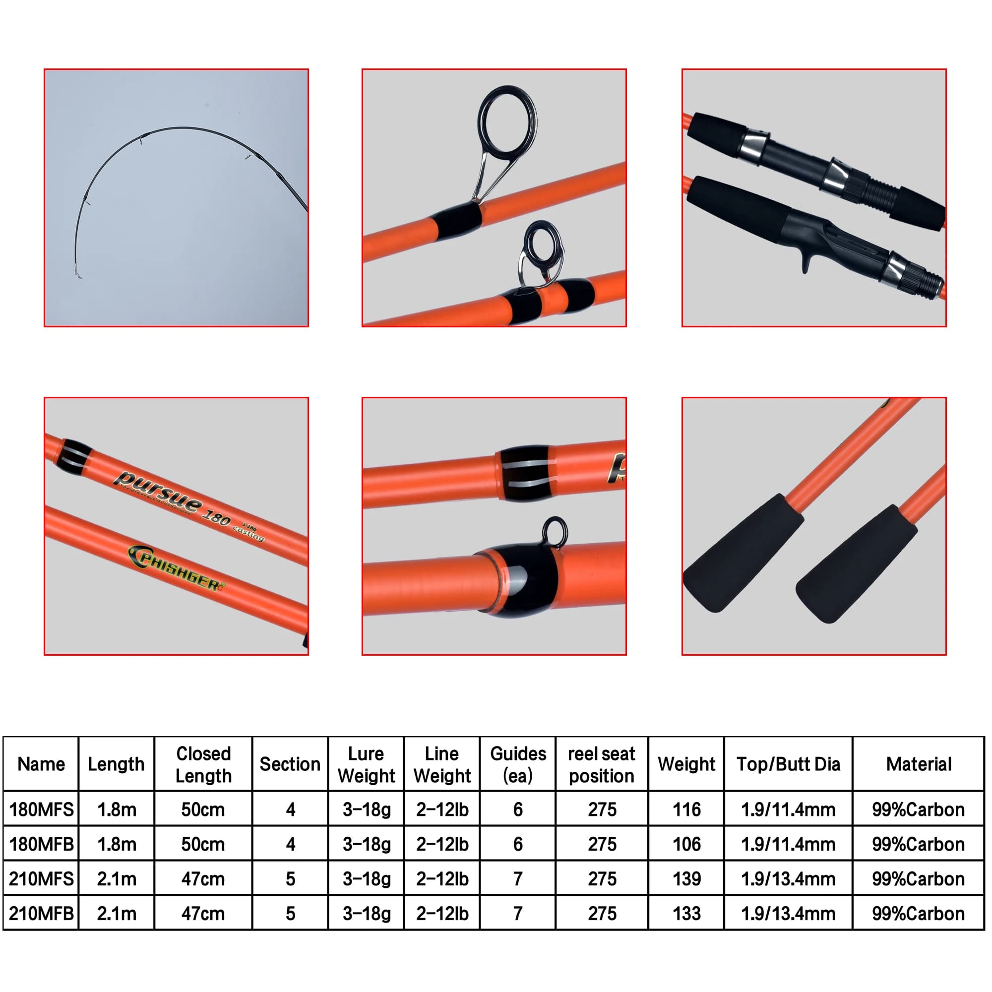 Canne BIUTIFU mini roche 1.8m-2.1m carbone ultralégère 3-18g pêche hiver voyage rapide casting