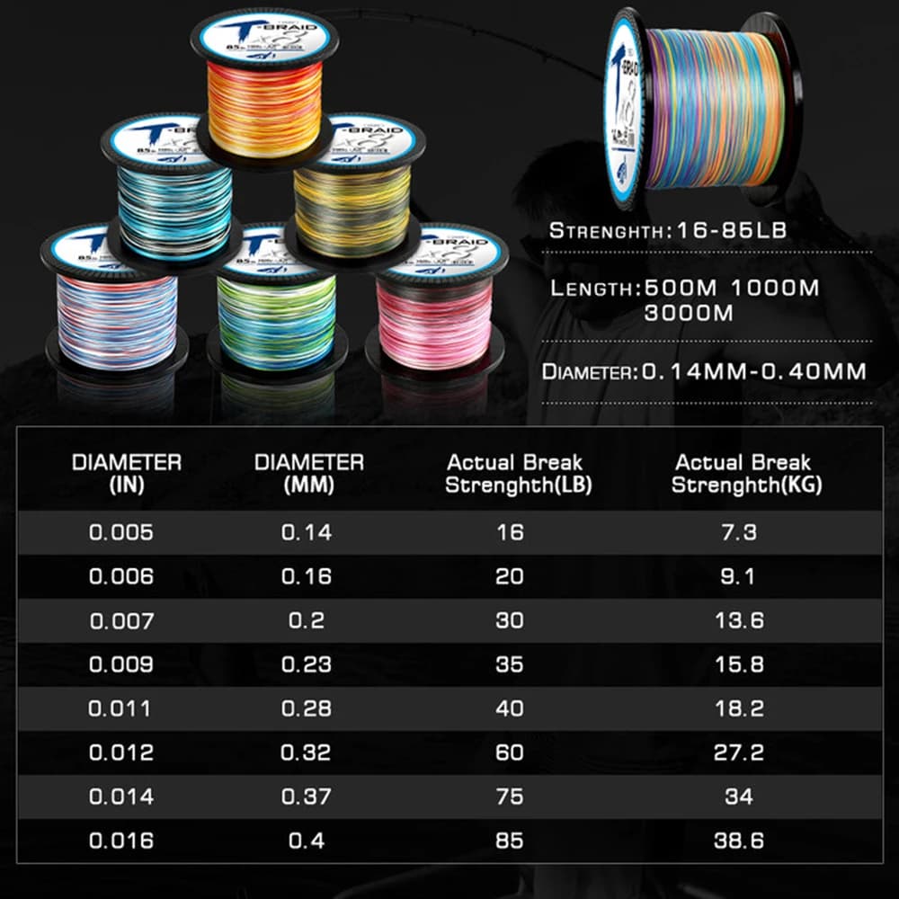 Ligne Asura 8 brins 4 tresses 1000M-3000M pour carpe et mer - Thornsline qualité premium