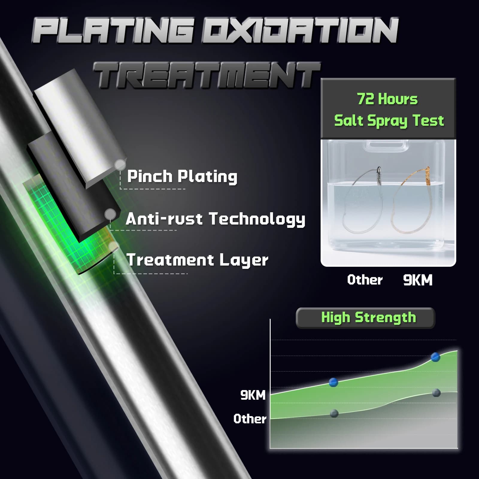 Hameçons Drop Shot 9KM weedless pour montage wacky rig - Hameçons pour perche et bar
