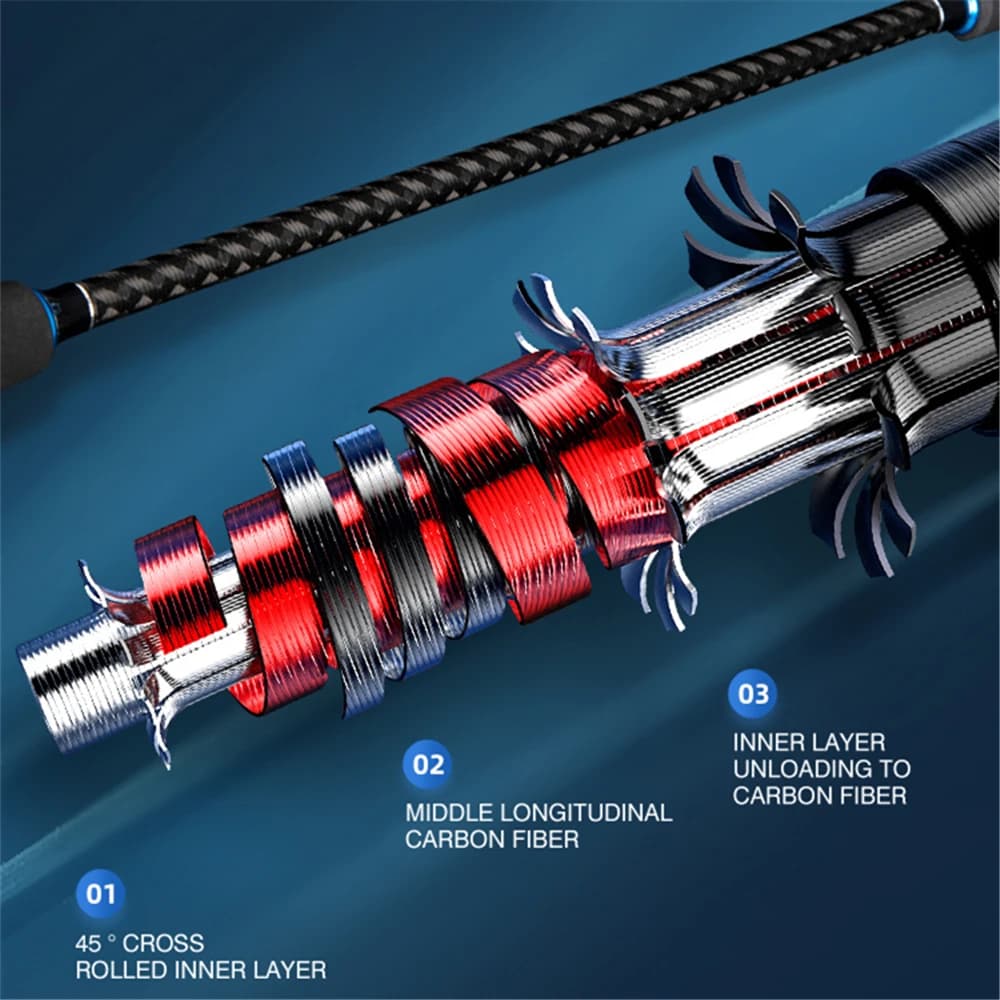 Canne pêche titane octopus seiche ROLLFISH 1.75m action 8:2 carbone casting mer boat jigging