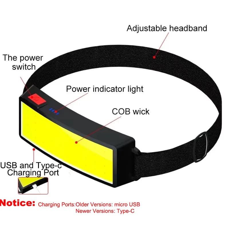 Lampe frontale COB puissante rechargeable Type-C/USB étanche pour pêche camping extérieur