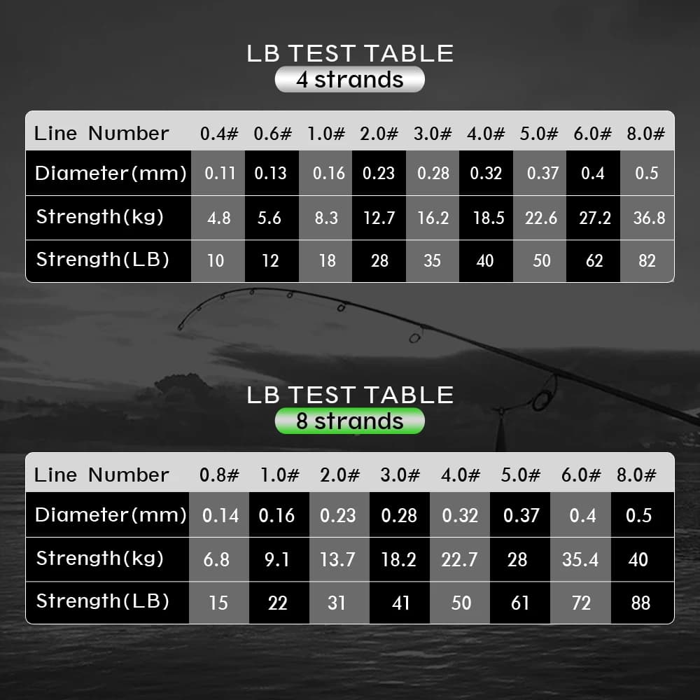 Ligne de pêche SIECHI X8 Strong 300M-1000M 8 brins PE multifilament pour carpe - Haute résistance