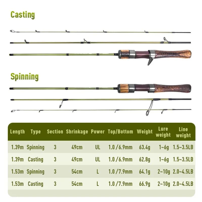 Canne ultralégère Kingdom 3 sections carbone MF action pour truite et brochet, canne de voyage UL L