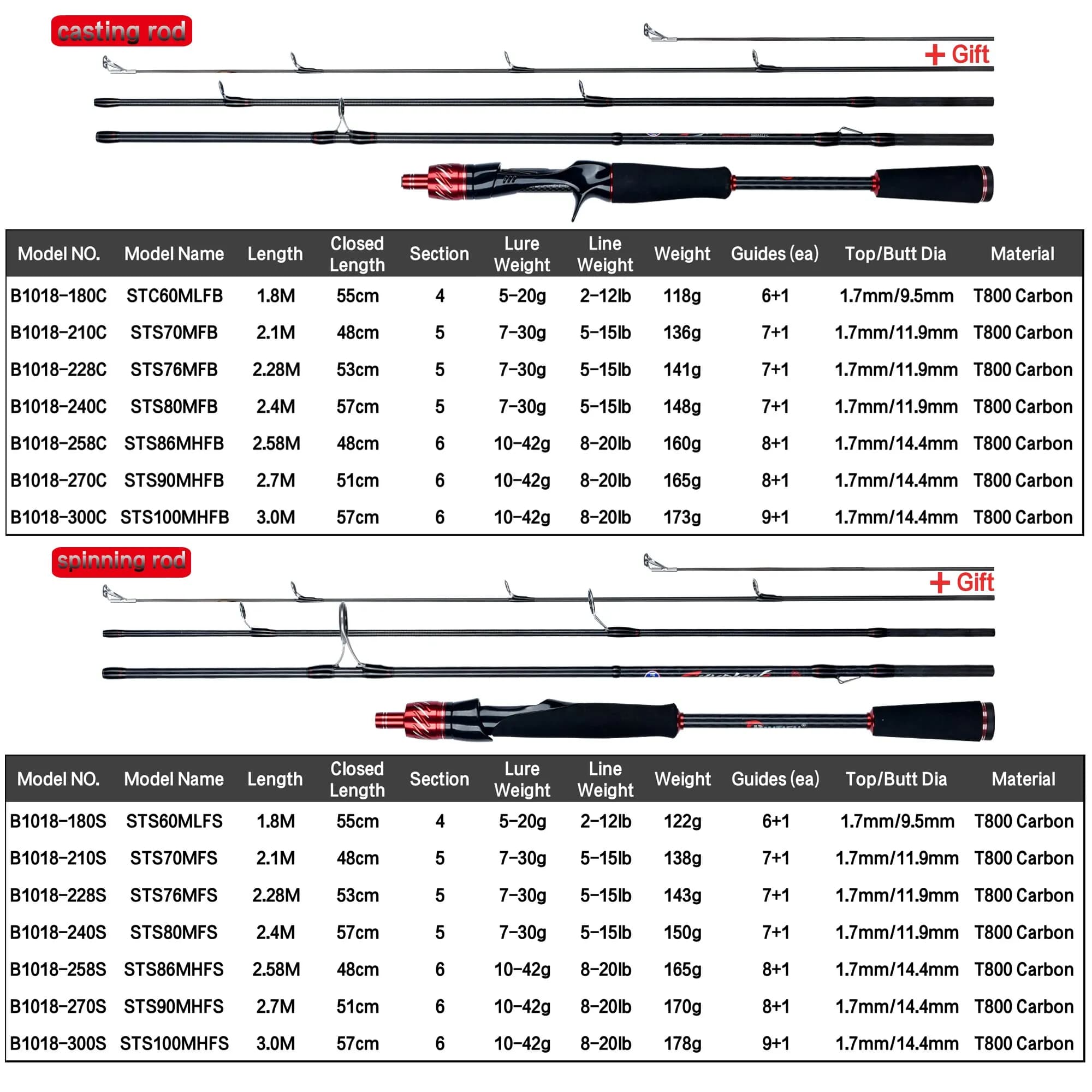 Canne BIUTIFU Traveller Spinning Casting Fuji Lure Mini Rock Fishing Rod 1.8-3.0m Carbon Baitcasting PHISHGER Fast 5-42g