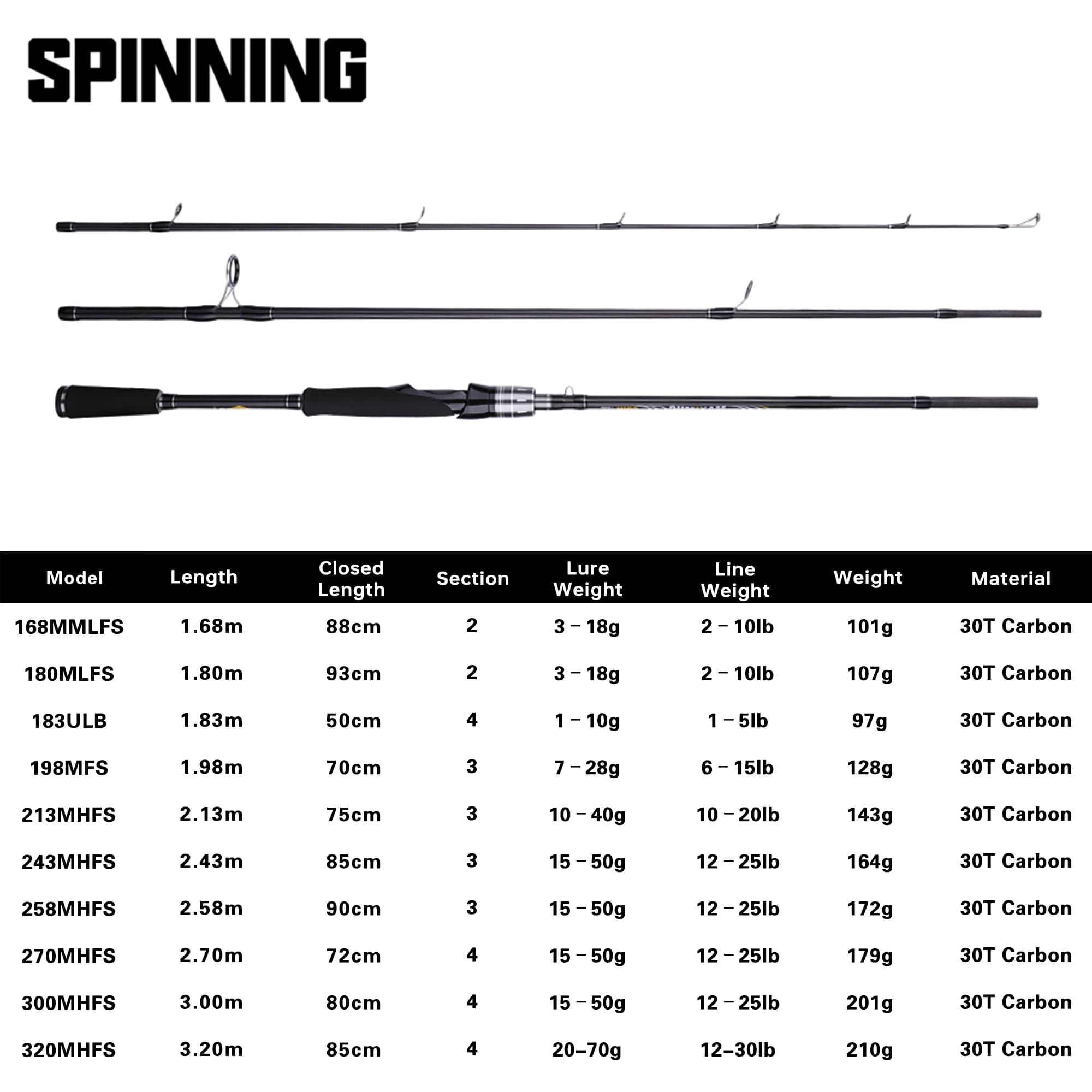 Canne leurre BUDEFO MAXIMUS 1.8-3.0m carbone 30T FUJI guide 3-50g ML/M/MH pour pêche nomade polyvalente