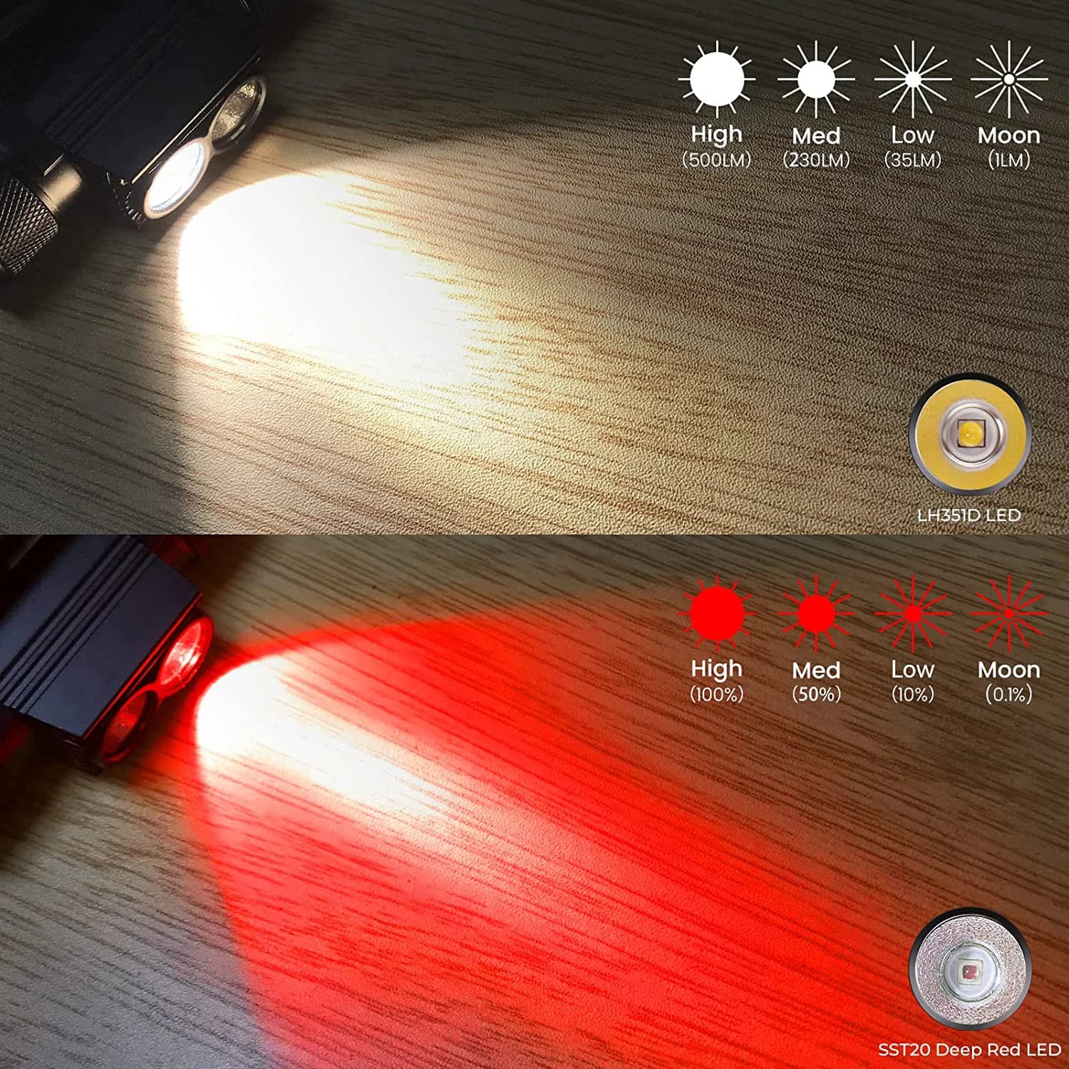 Lampe frontale H25LR LED 90 CRI haute précision - Rechargeable légère lumière blanche et rouge pêche