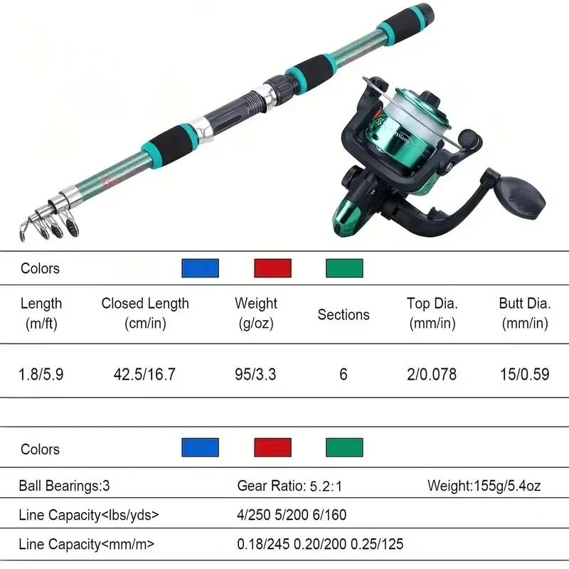 Kit pêche télescopique complet canne moulinet leurres - Équipement nomade tout-en-un pratique
