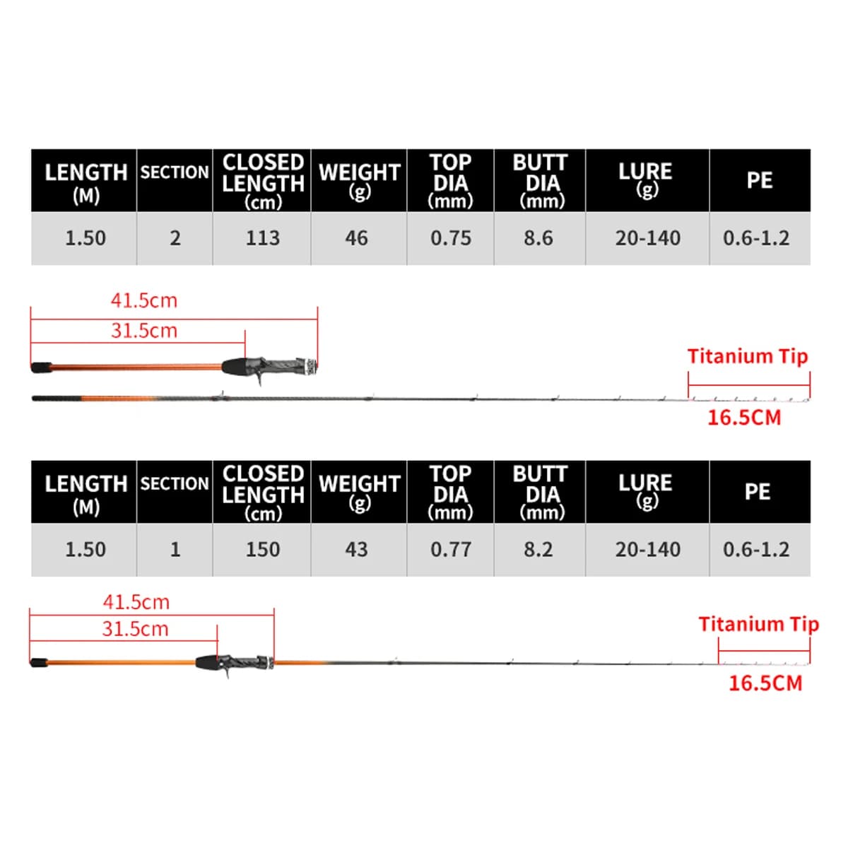 Canne Johncoo 1.5m pointe titane 43g légère pour pêche à la seiche en bateau - Canne casting Oscart air