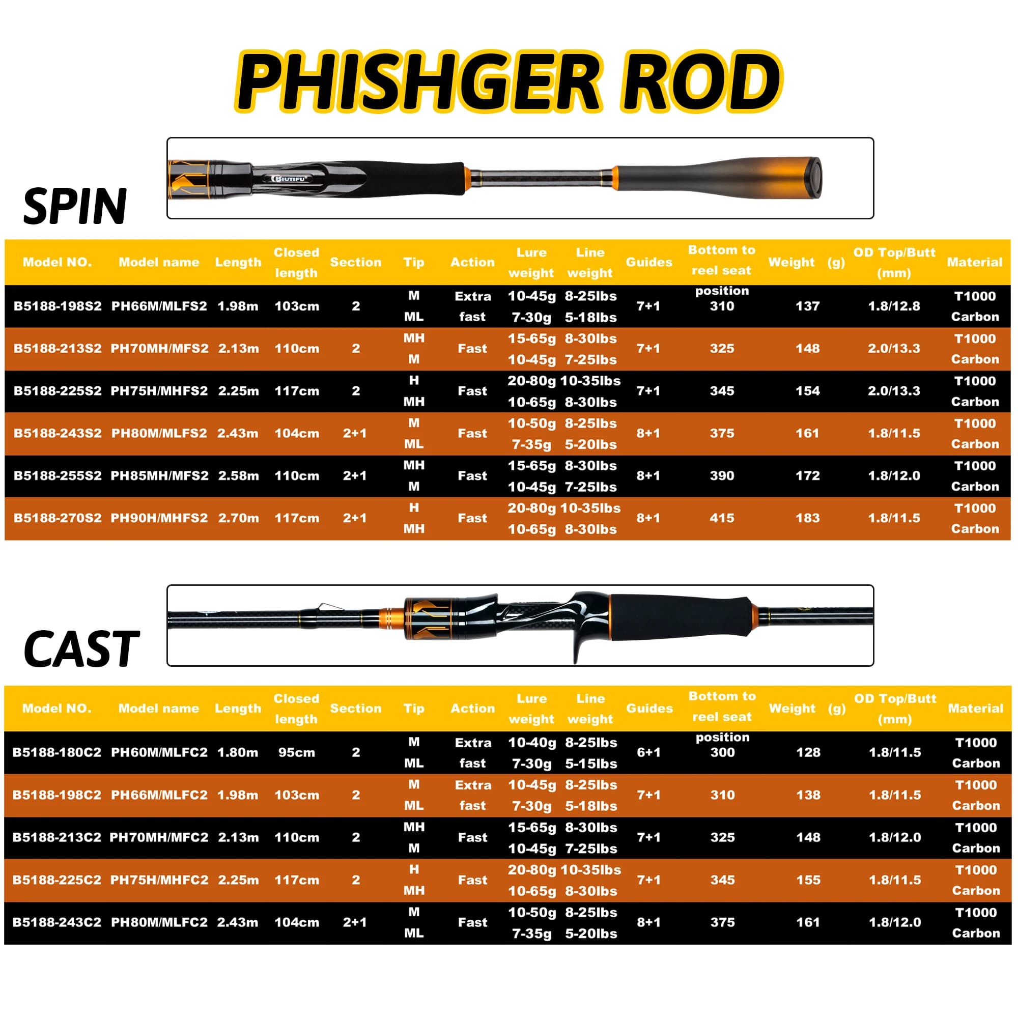 Canne spinning casting BIUTIFU 2 brins 1.8-2.7m carbone T1000 pour leurres 7-80g brochet et perche