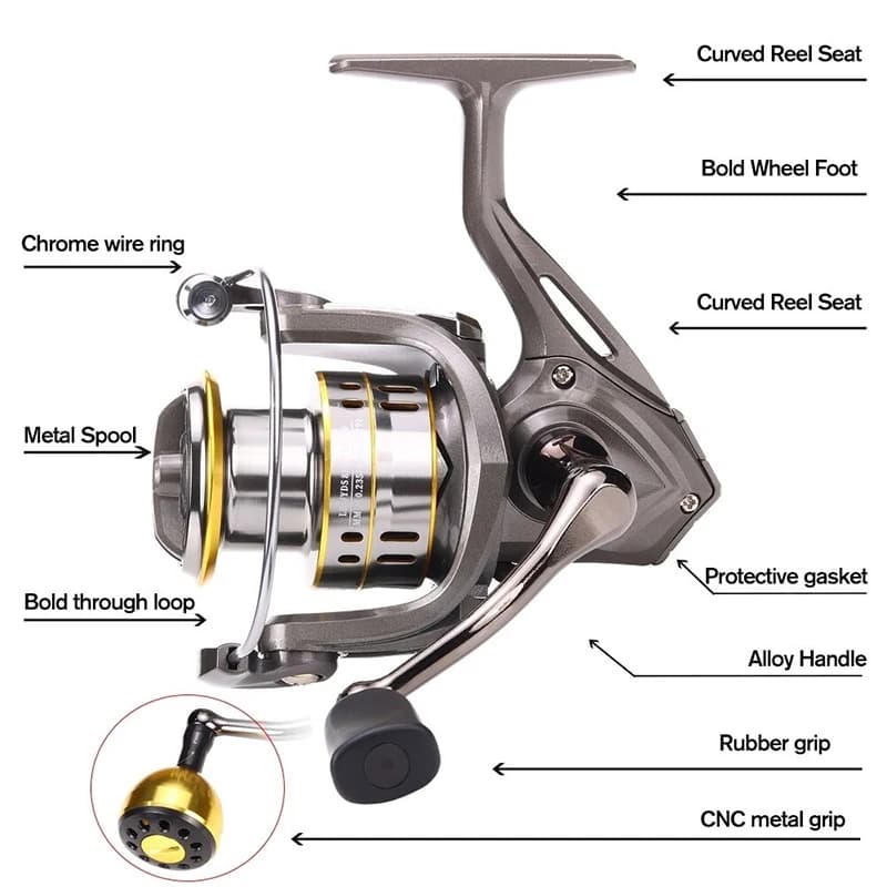 Nouveau moulinet spinning 30KG max drag - Poignée interchangeable - Ratio 5.2:1 - Lancer haute vitesse
