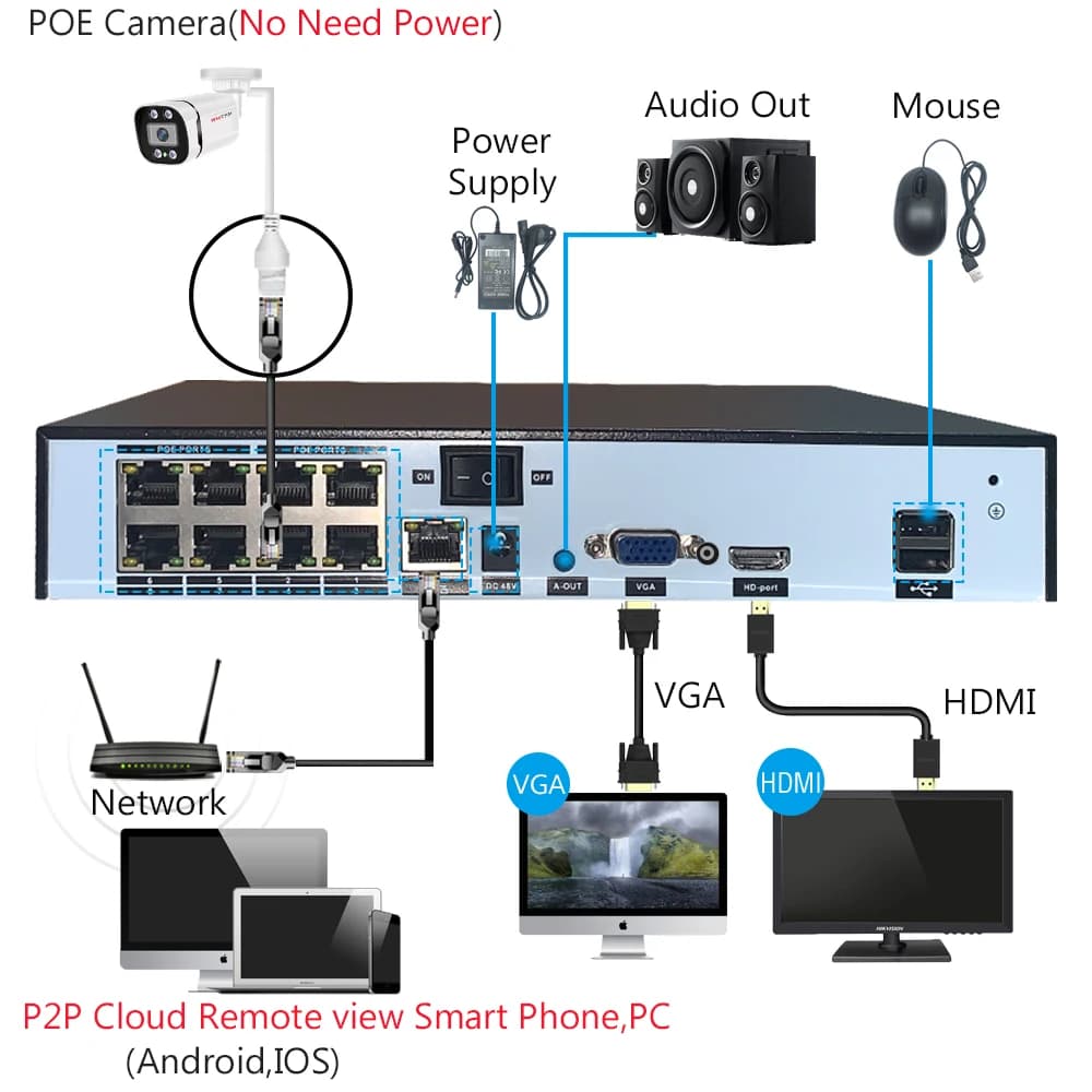 Caméra surveillance POE 4K ONVIF audio 4MP 5MP 8MP vision nocturne étanche balle sécurité NVR