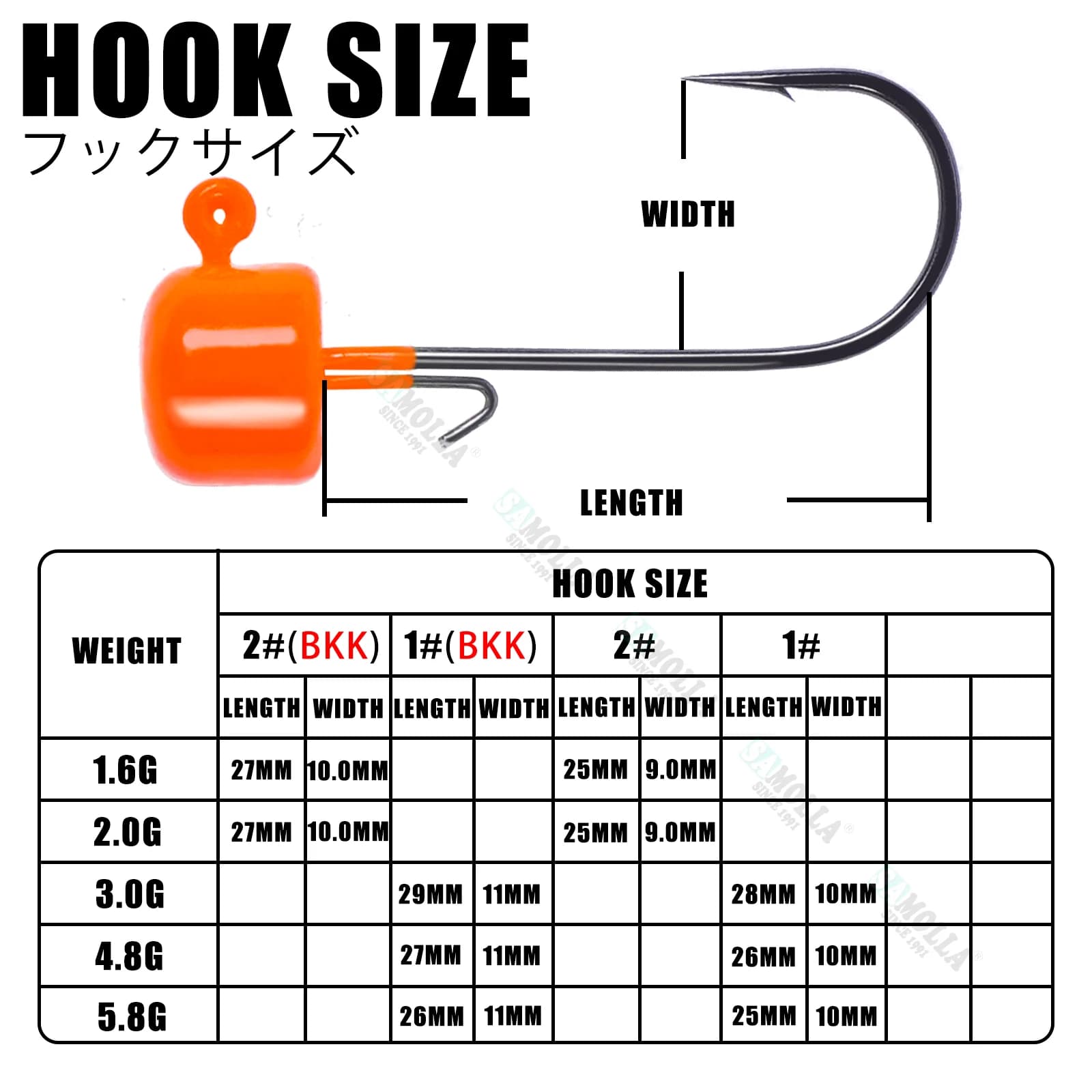 Têtes Ned Rig BKK avec hameçons Tumbler - 1.6-5.8g pour leurres souples et poissons carnassiers