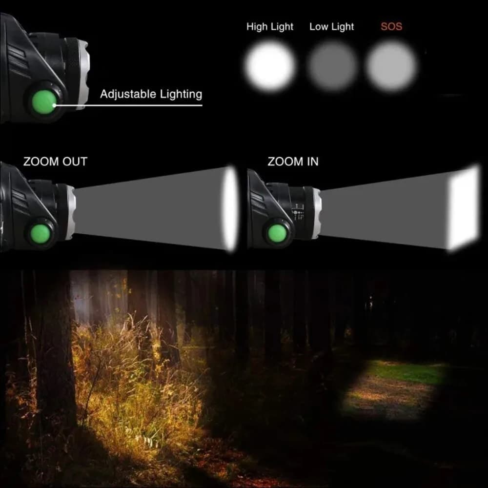 Lampe frontale rechargeable USB 2x18650 détecteur mouvement pêche camping étanche puissante