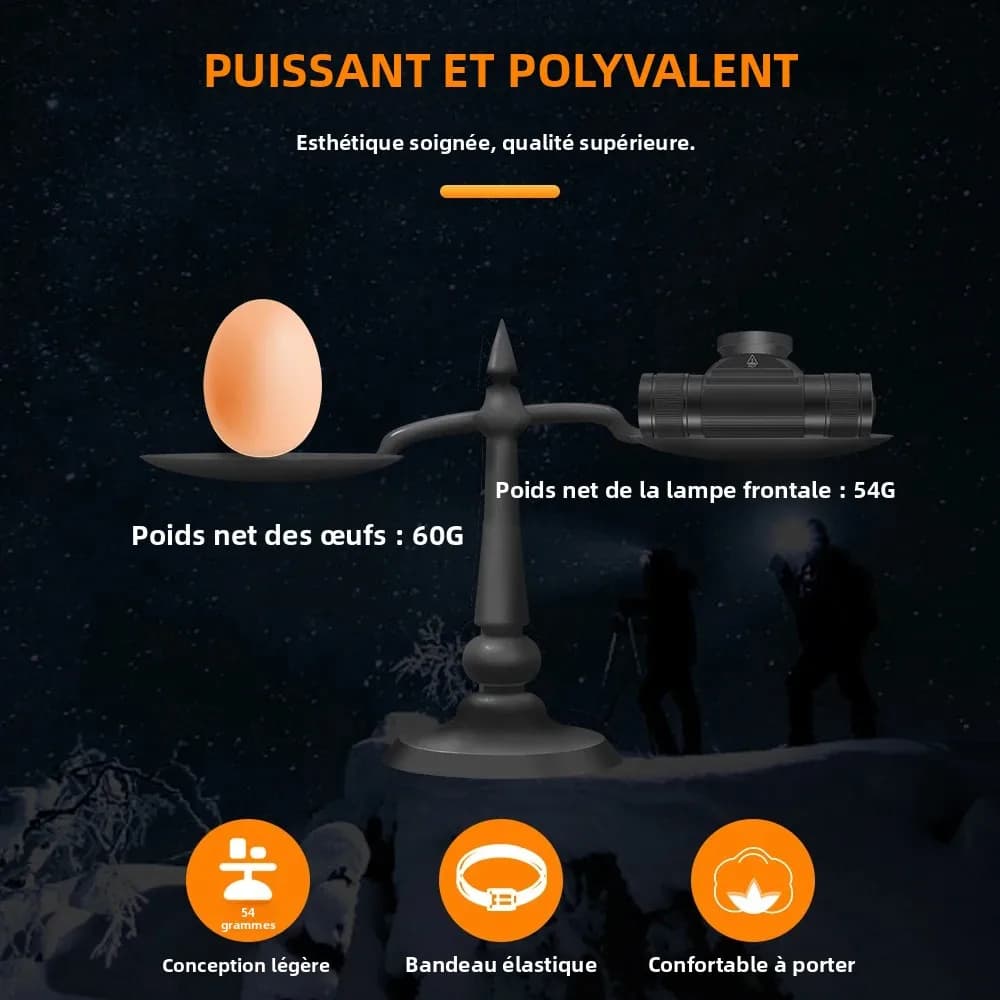 BORUiT HP330 lampe frontale 3 LED 1200LM étanche rechargeable Type-C pour pêche camping - Torche frontale