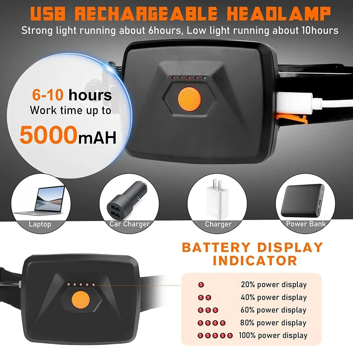 Lampe frontale LED floodlight rechargeable USB pour pêche avec batterie 18650 et étanchéité
