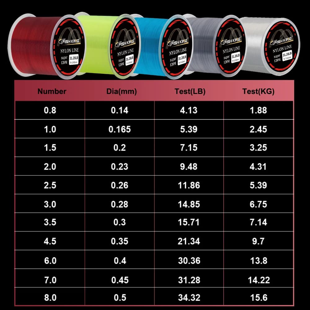 Ligne de pêche monofilament NGB Super Strong 120m pour carpe, nylon japonais haute résistance 0.14-0.60mm