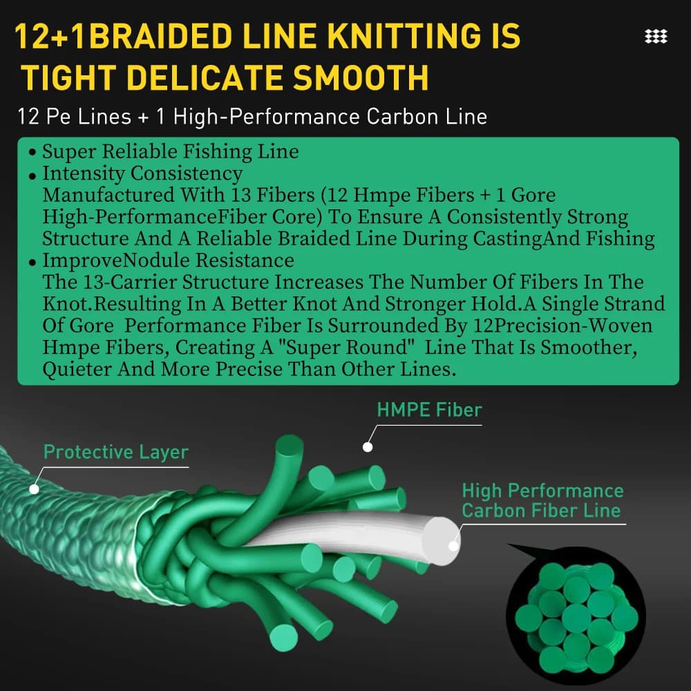 Ligne de pêche ZUKIBO Sembo 131 Braid Super Line X13 - Résistance nœud supérieure et anti-usure
