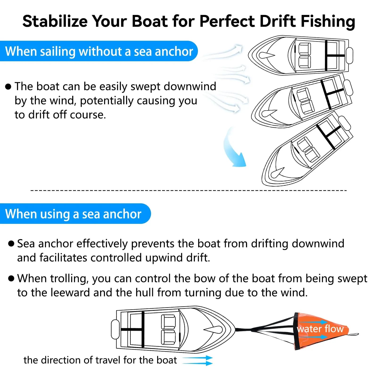 Ancre dérivante drift sock 19 à 53 pouces avec corde 30ft - pour pêche kayak et bateau trolling