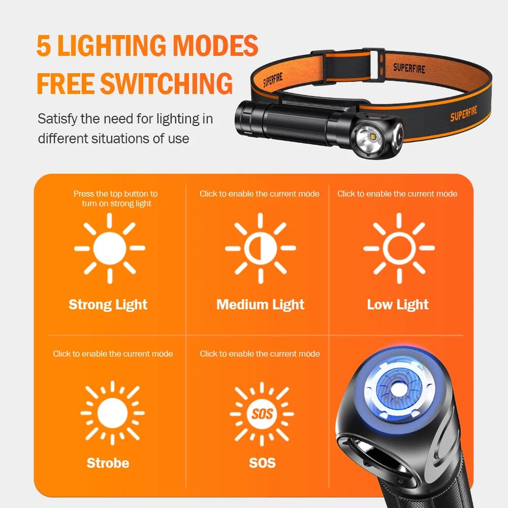 Lampe frontale SUPERFIRE TH04 LED rechargeable Type C avec aimant queue pour camping et pêche