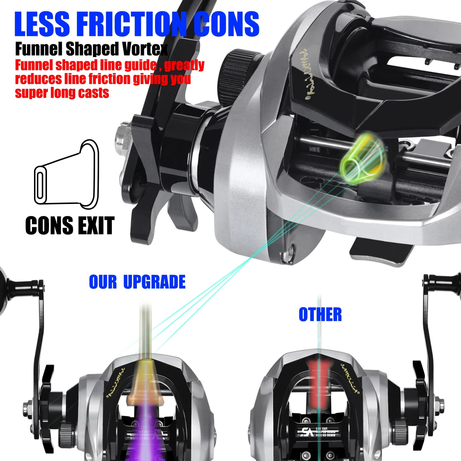 Moulinet baitcasting SAMOLLA grande taille étanche mer 7.2:1 15KG drag pour pêche trolling et silure